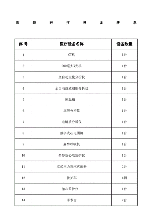 医疗设备服务单模板_医疗设施服务-第2张图片-马瑞范文网