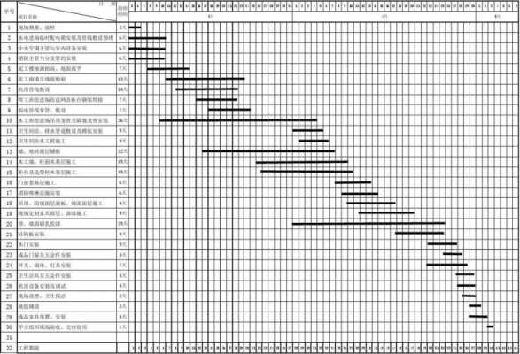 土建进度计划模板_土建施工进度计划内容-第3张图片-马瑞范文网