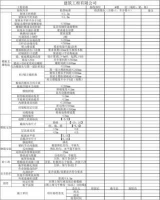 软件自检报告模板_软件自检表-第3张图片-马瑞范文网