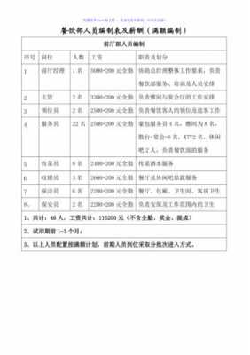  怎样做人事编制模板「人员编制怎么做」-第3张图片-马瑞范文网