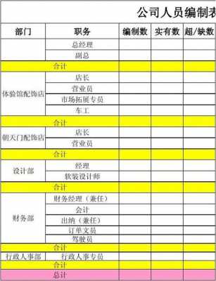  怎样做人事编制模板「人员编制怎么做」-第2张图片-马瑞范文网