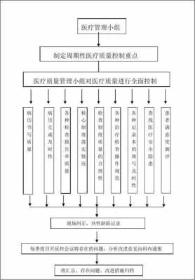 医院内部控制实施方案 医院内部控制模板-第1张图片-马瑞范文网