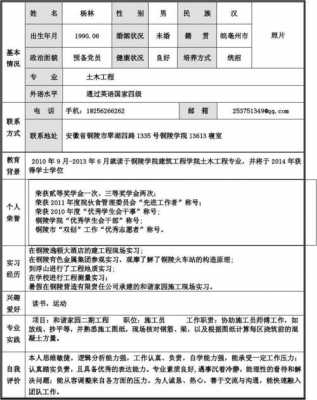 工程人员履历模板,工程人员履历模板范文 -第1张图片-马瑞范文网