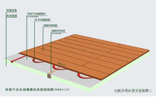 地面安装模板的方法（地板模块怎么铺）-第3张图片-马瑞范文网