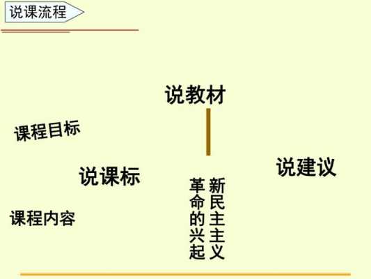  八年级历史说课稿模板「八年级历史说课课件」-第3张图片-马瑞范文网