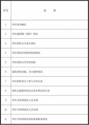 单位消防档案包括哪些内容-第2张图片-马瑞范文网