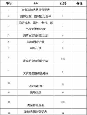 单位消防档案包括哪些内容-第3张图片-马瑞范文网