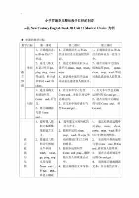 小学英语教学目标模板,小学英语教学目标设定 -第2张图片-马瑞范文网