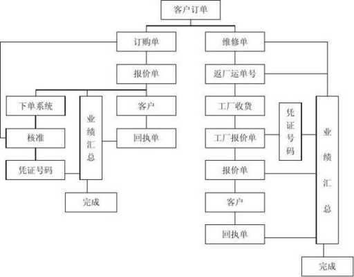 物料采购跟单的基本流程-物料跟单表格模板-第1张图片-马瑞范文网