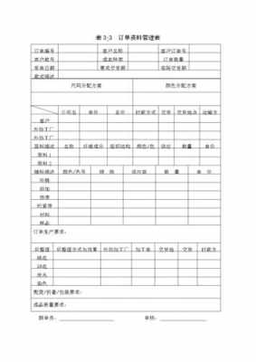 物料采购跟单的基本流程-物料跟单表格模板-第2张图片-马瑞范文网