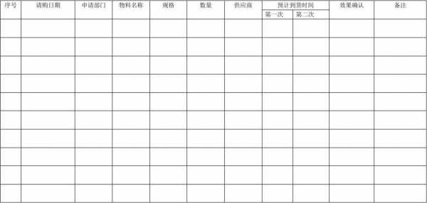 物料采购跟单的基本流程-物料跟单表格模板-第3张图片-马瑞范文网