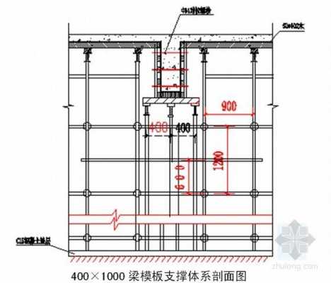 啥叫模板 什么是模板剖面图-第3张图片-马瑞范文网