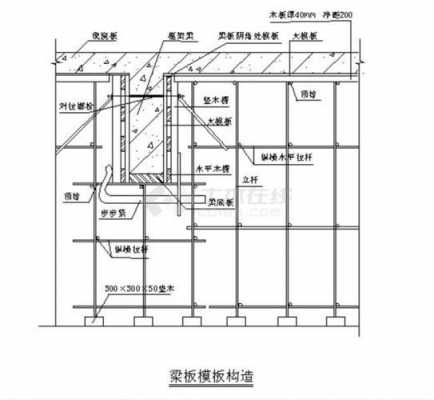 啥叫模板 什么是模板剖面图-第1张图片-马瑞范文网