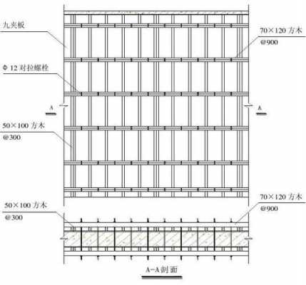 模板竖向背楞间距-第1张图片-马瑞范文网