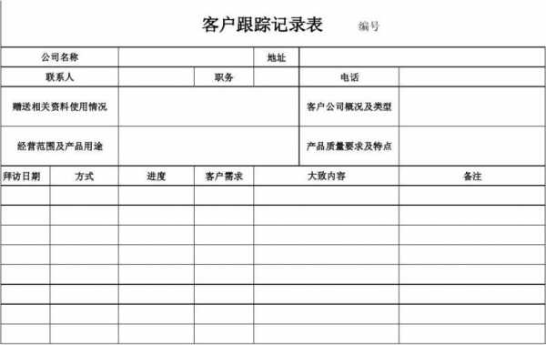 汽车客户跟踪表模板（汽车销售跟踪客户的话术）-第3张图片-马瑞范文网