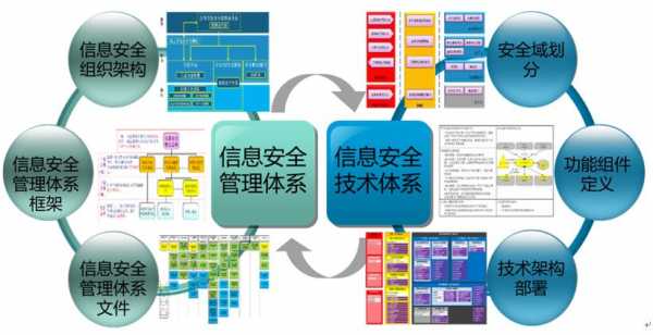 信息安全咨询顾问-信心安全咨询规划模板-第2张图片-马瑞范文网