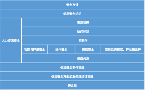 信息安全咨询顾问-信心安全咨询规划模板-第1张图片-马瑞范文网