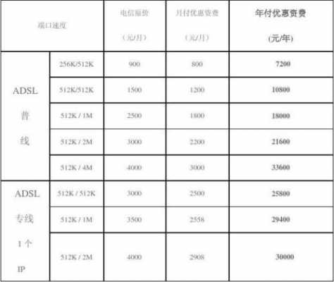 电信方面预算表模板_电信的成本核算方法-第2张图片-马瑞范文网