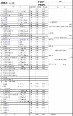 电信方面预算表模板_电信的成本核算方法-第3张图片-马瑞范文网