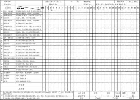 机械设备点检表格模板_机器设备点检表-第2张图片-马瑞范文网