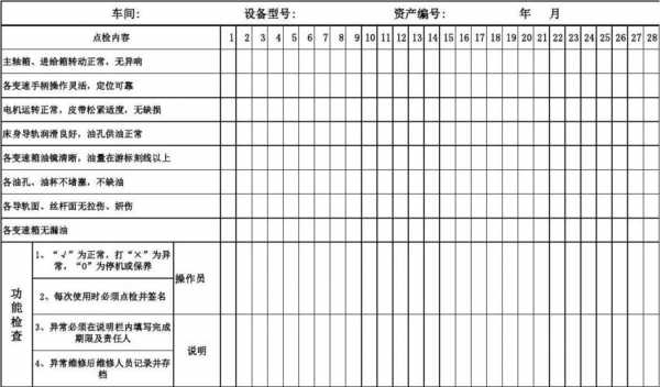 机械设备点检表格模板_机器设备点检表-第1张图片-马瑞范文网