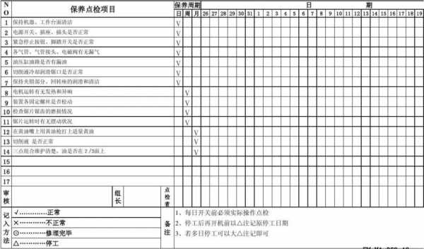 机械设备点检表格模板_机器设备点检表-第3张图片-马瑞范文网