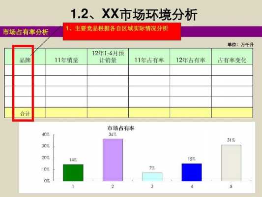 一个产品的渠道分析是写啥-渠道产品分析表模板-第3张图片-马瑞范文网