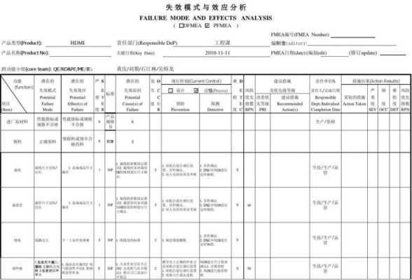 pfmea标准模板（pfmea报告中应包括哪些内容）-第3张图片-马瑞范文网