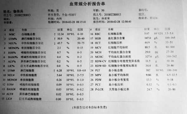 血液检验单图片-血液检验单模板-第1张图片-马瑞范文网