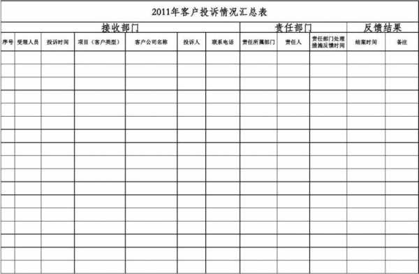 投诉年终总结范文 年度投诉表格模板-第1张图片-马瑞范文网