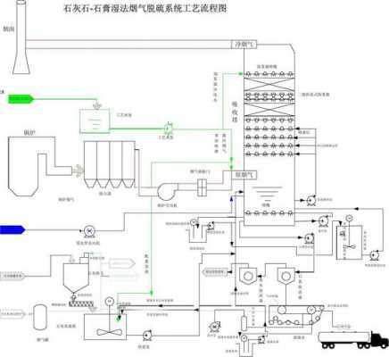 脱硫技术问答1100-脱硫专业看板模板-第3张图片-马瑞范文网