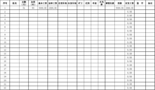 协会工资发放表模板下载 协会工资发放表模板-第2张图片-马瑞范文网