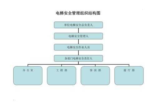 电梯组织机构模板（电梯组织机构模板图片）-第3张图片-马瑞范文网