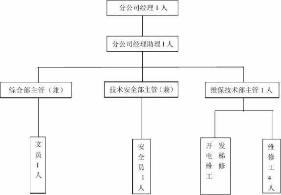 电梯组织机构模板（电梯组织机构模板图片）-第2张图片-马瑞范文网