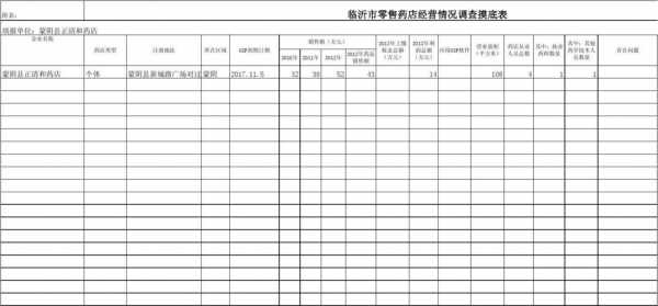 药店市场调研的内容有哪些 药店市场调查模板-第3张图片-马瑞范文网