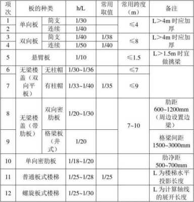 预制板的模数是什么意思 预制板模板工程量-第3张图片-马瑞范文网