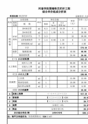 工程小区围栏方案模板_小区围栏工程报价明细表-第1张图片-马瑞范文网