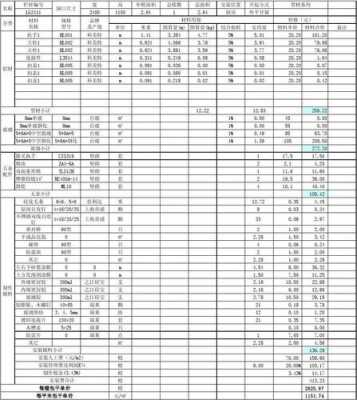 工程小区围栏方案模板_小区围栏工程报价明细表-第3张图片-马瑞范文网