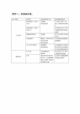 公益项目市场细分模板-第1张图片-马瑞范文网