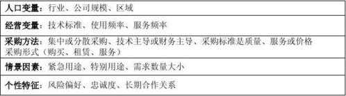 公益项目市场细分模板-第3张图片-马瑞范文网