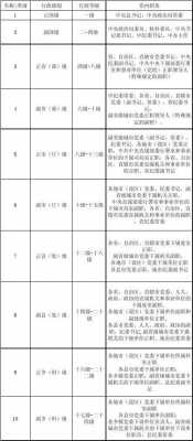 撤销行政职务模板_行政撤销职务后的行政级别-第1张图片-马瑞范文网