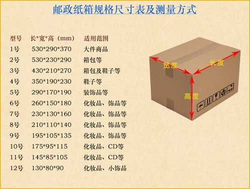 纸箱报价邀请函模板_纸箱怎么报价给客户的格式-第1张图片-马瑞范文网