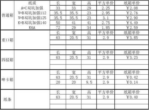 纸箱报价邀请函模板_纸箱怎么报价给客户的格式-第2张图片-马瑞范文网