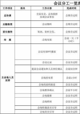 分工时间表模板,分工时间表模板下载 -第1张图片-马瑞范文网