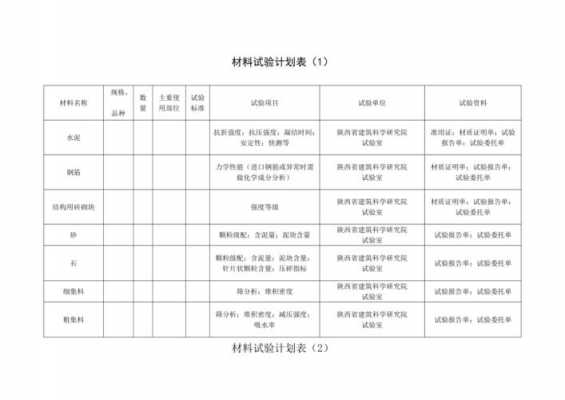 化验室检验计划模板-第3张图片-马瑞范文网