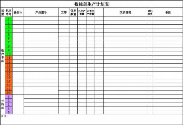 机加工生产计划表格模板-机加工生产方案模板-第2张图片-马瑞范文网