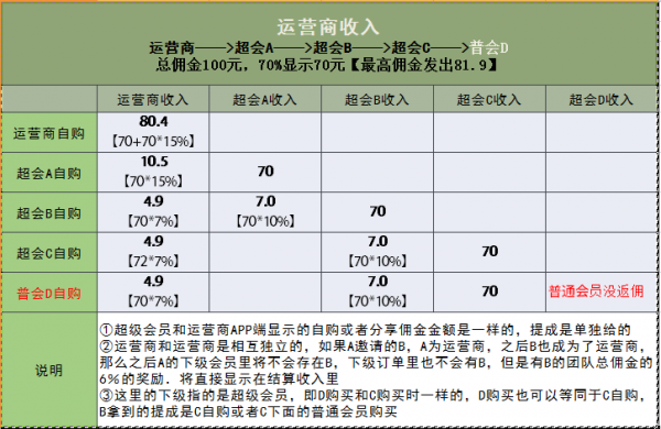 返佣比例模板怎么做 返佣比例模板-第3张图片-马瑞范文网