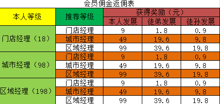 返佣比例模板怎么做 返佣比例模板-第1张图片-马瑞范文网