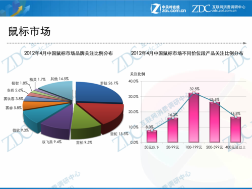  市场规模的分析模板「市场规模分析是什么的分析」-第3张图片-马瑞范文网