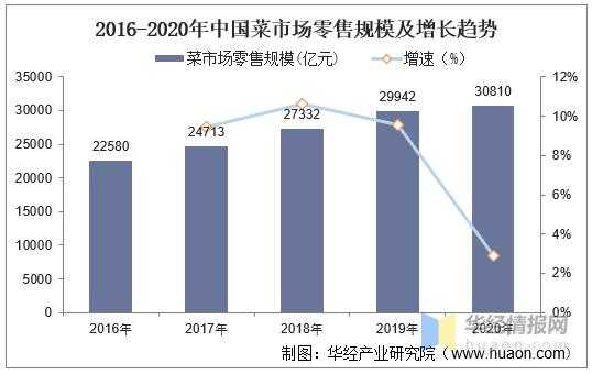  市场规模的分析模板「市场规模分析是什么的分析」-第2张图片-马瑞范文网